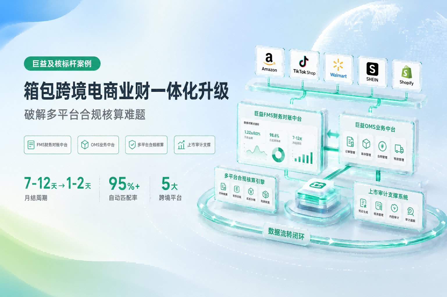 巨益及核标杆案例｜箱包跨境电商业财一体化升级，破解多平台合规核算难题