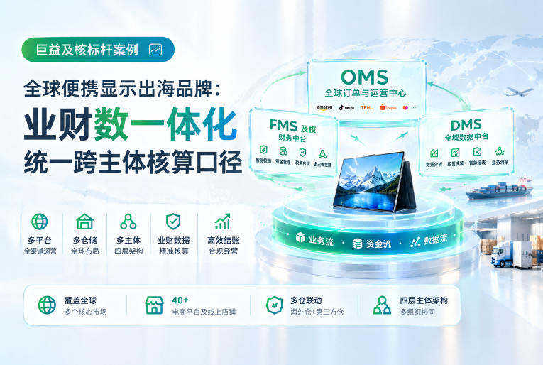 巨益及核标杆案例｜全球便携显示出海品牌：业财数一体化统一跨主体核算口径