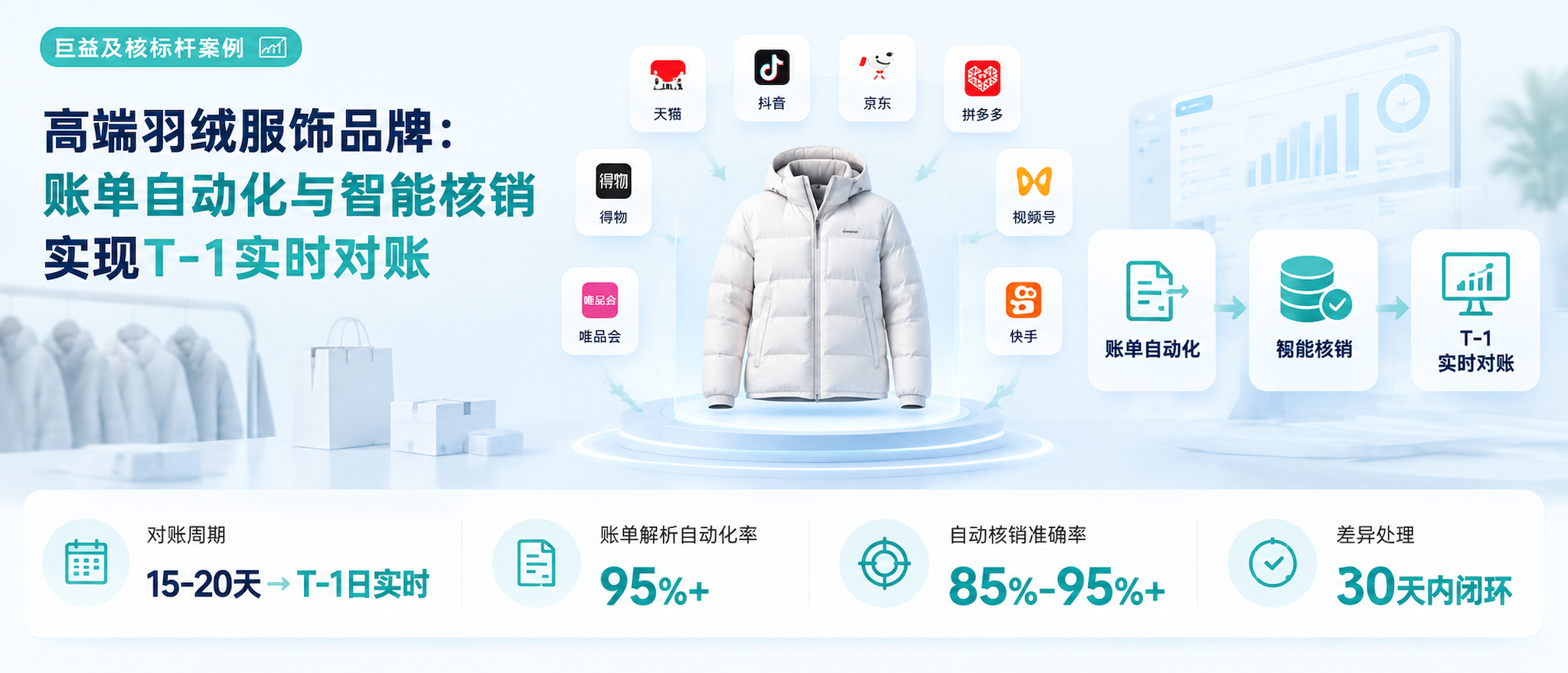 巨益及核标杆案例｜高端羽绒服饰品牌：账单自动化与智能核销实现T-1实时对账
