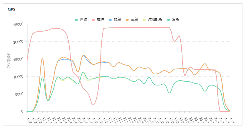 巨益OMS中台