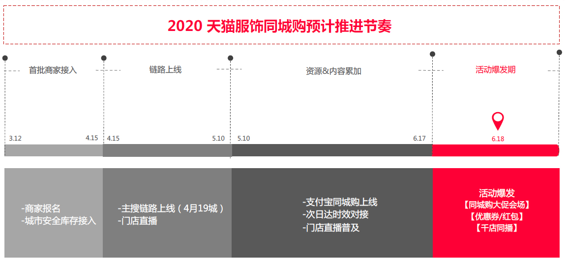 巨益OMS中台