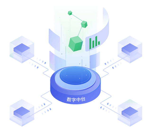 全渠道业务中台