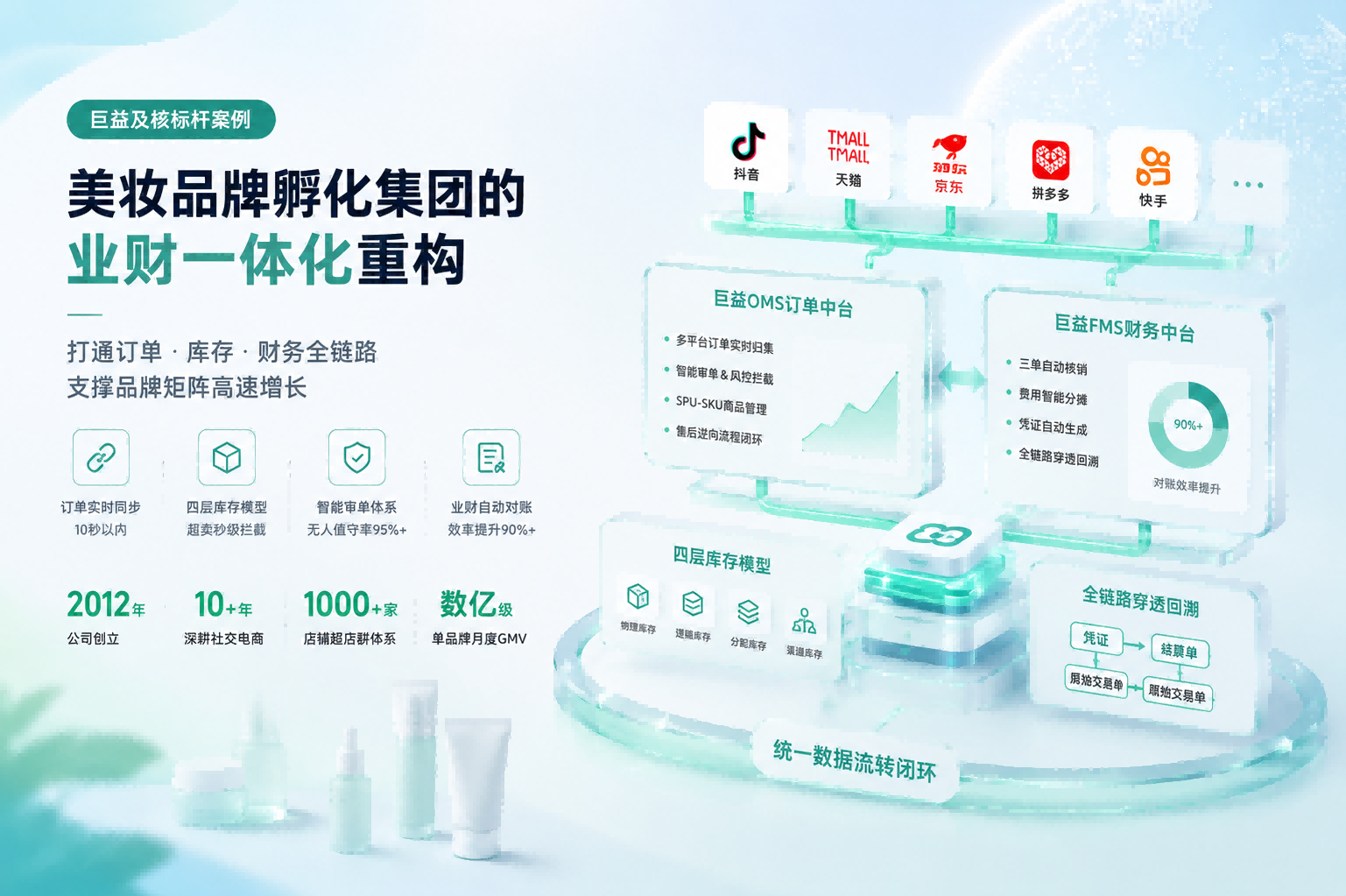 巨益及核案例｜美妆品牌孵化集团的业财一体化重构 
