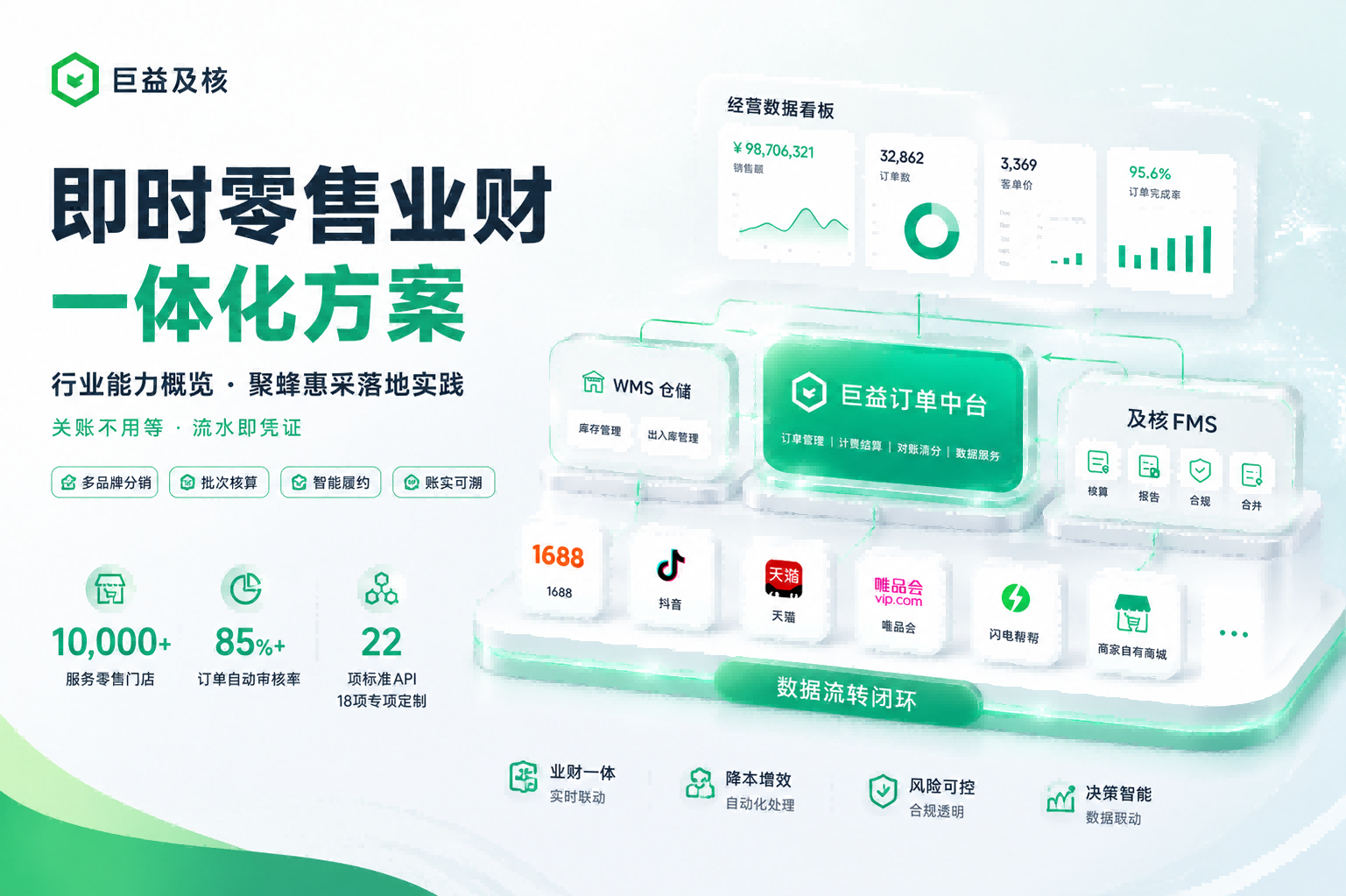 巨益及核上线案例｜聚蜂惠采：业财一体化驱动即时零售供应链升级 