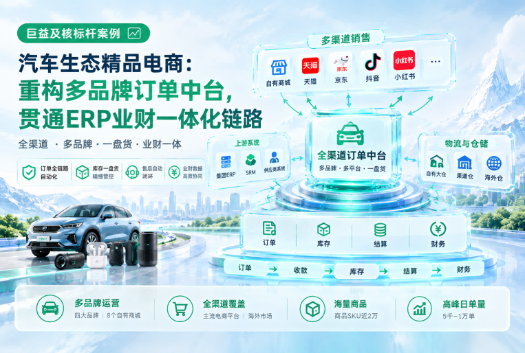 巨益及核标杆案例｜汽车生态精品电商：重构多品牌订单中台，贯通ERP业财一体化链路 